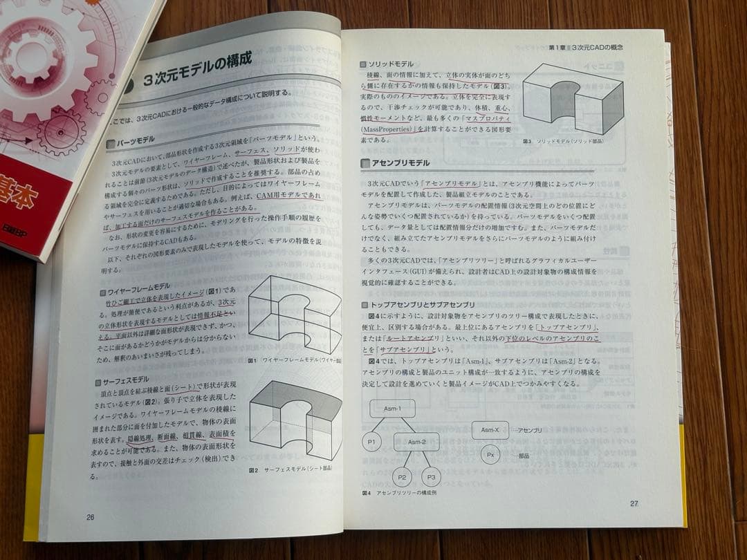 3次元 公式ガイドブック 7巻セット 2013、2018-2023