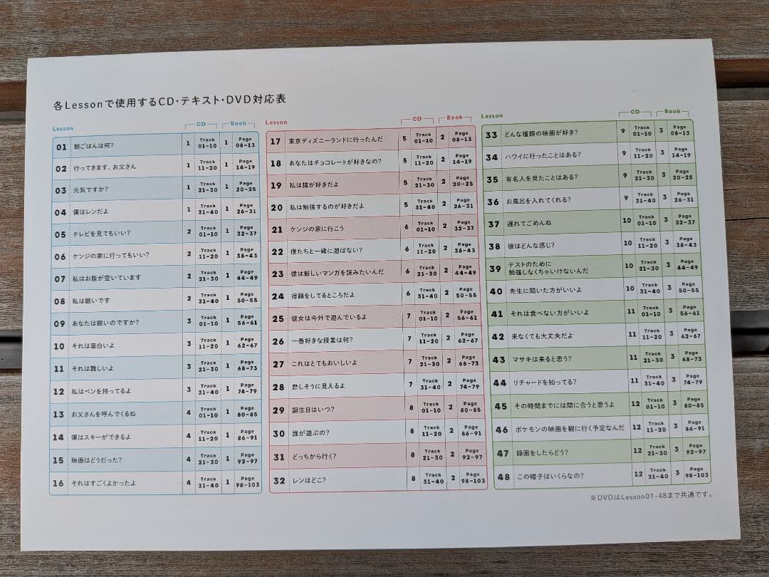 英会話教材 ハッピーイングリッシュ HAPPY ENGLISH CD・DVD付き
