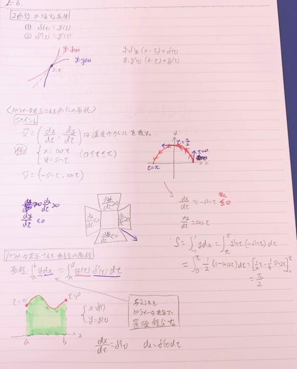 受験数学　応用　1A2B3 4冊セット　激レア！