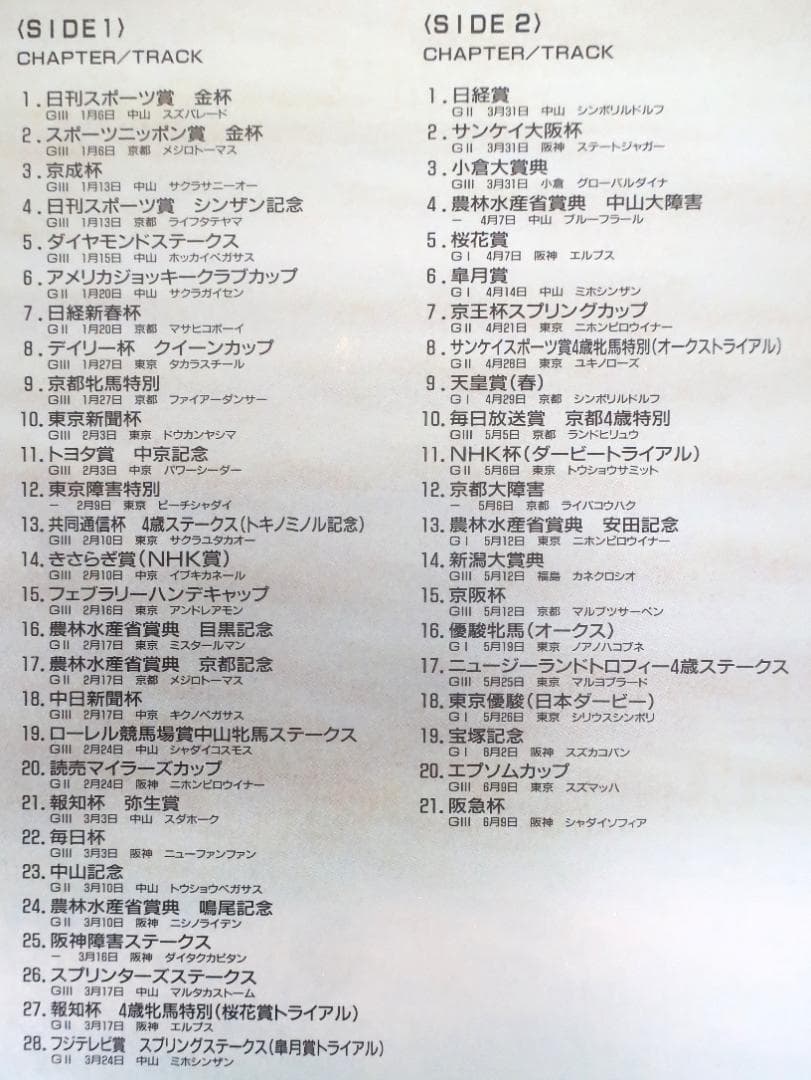 中央競馬LD年鑑【1985年度・レーザディスク】