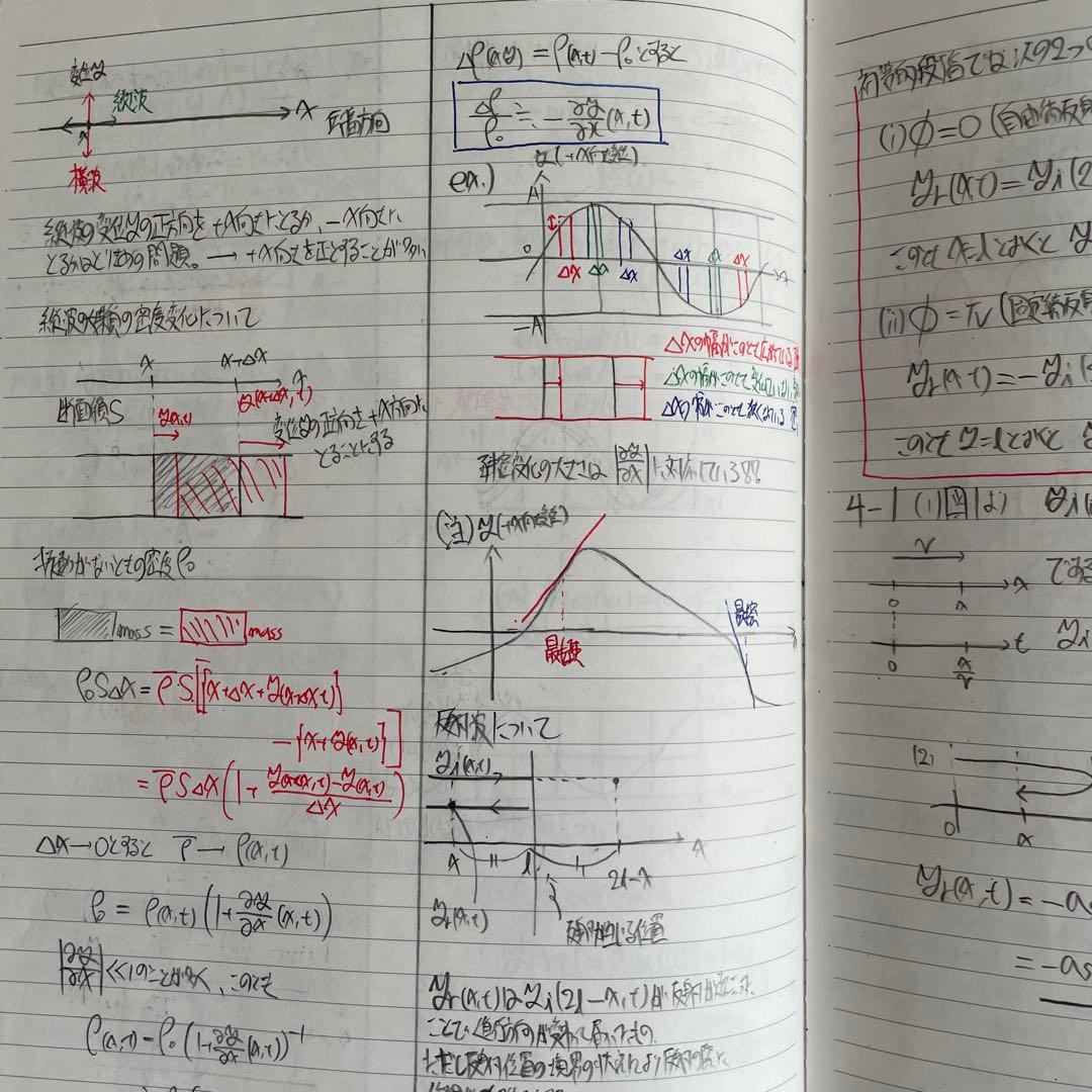 ハイレベル物理　3冊　ノート(完全版)