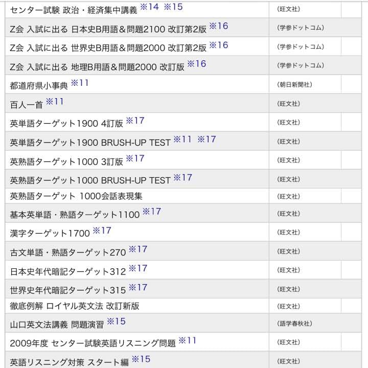 Brain 電子辞書 SHARP
