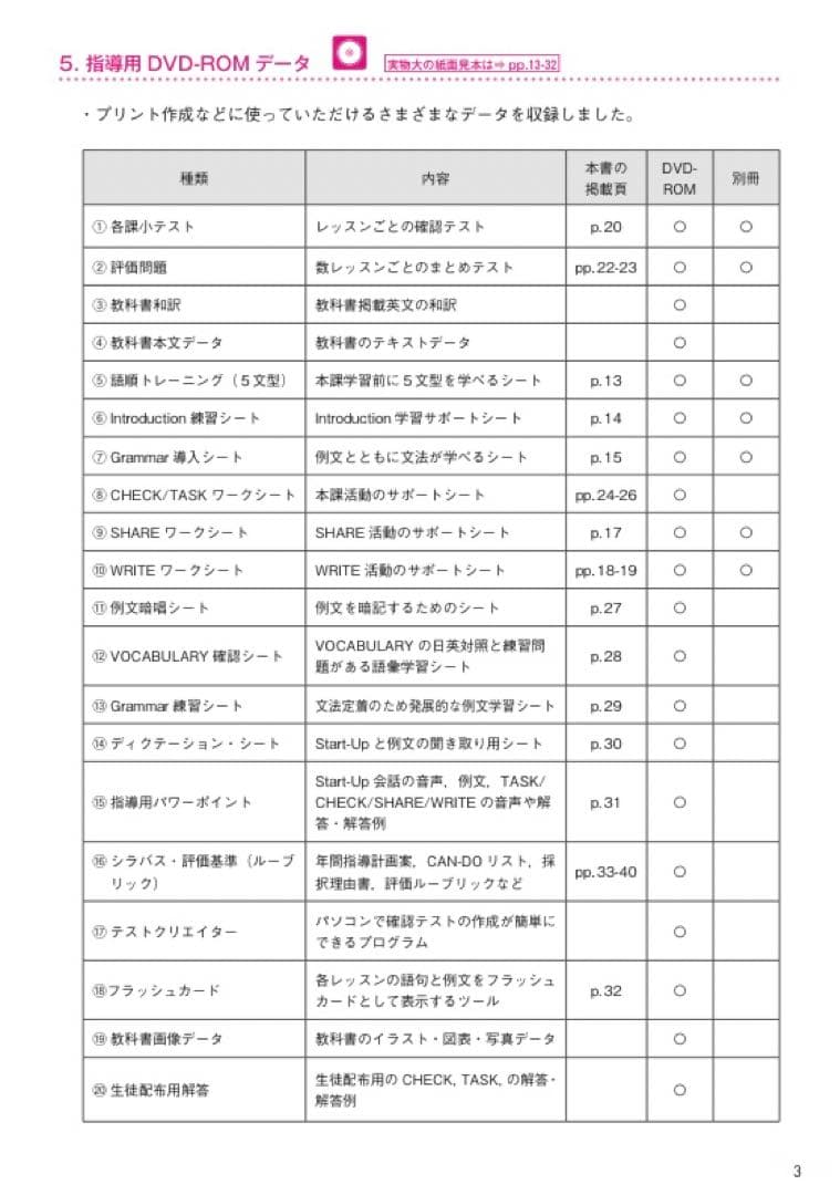 いいずな書店 論理表現 be clear Ⅱ 指導書 指導用DVD-ROM付