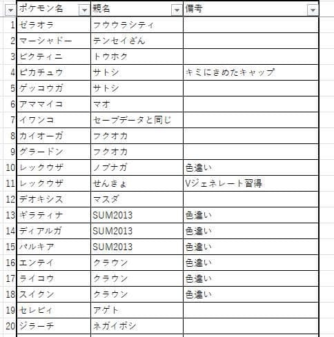 ポケットモンスター ウルトラムーン 60体配布 3DS