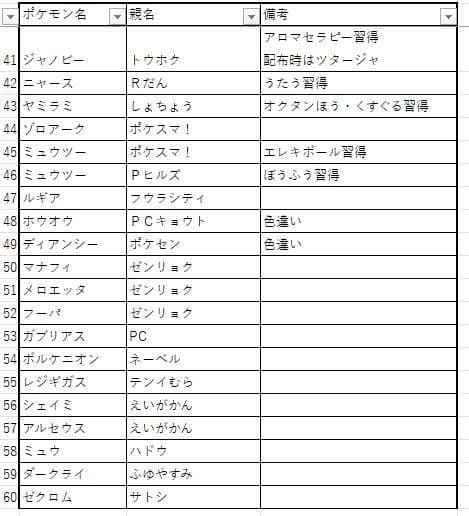 ポケットモンスター ウルトラムーン 60体配布 3DS