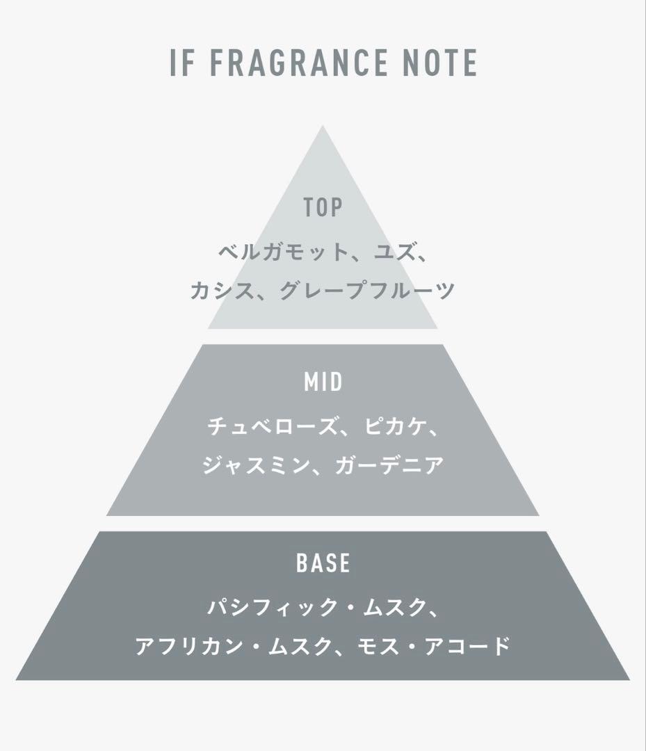 香水(ユニセックス) APOTHIA IF eau de parfum 50ml