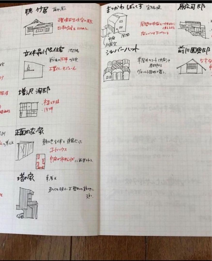 一級建築士に合格したノート【5教科セット】