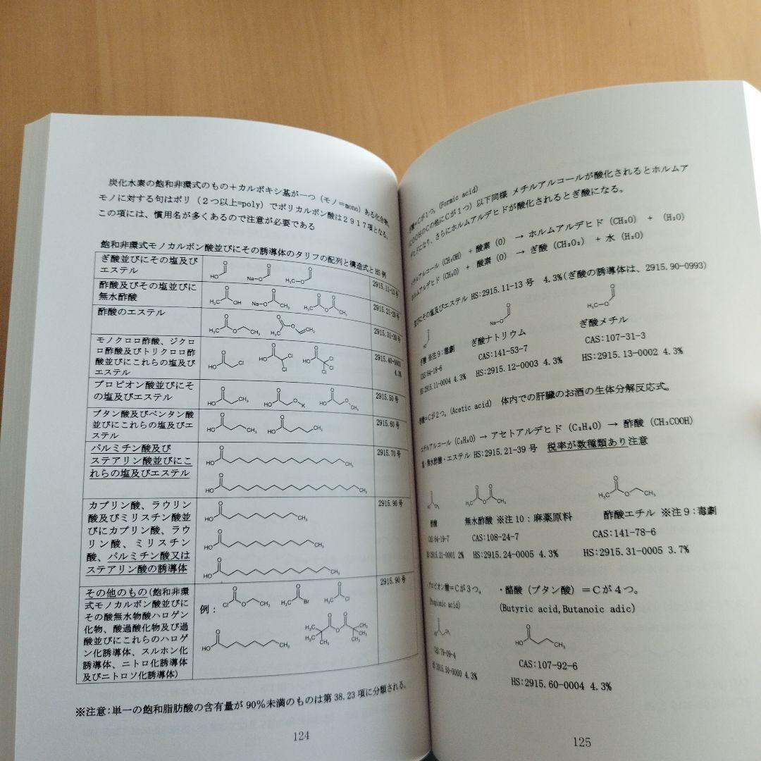 関税分類 有機化合物の基礎