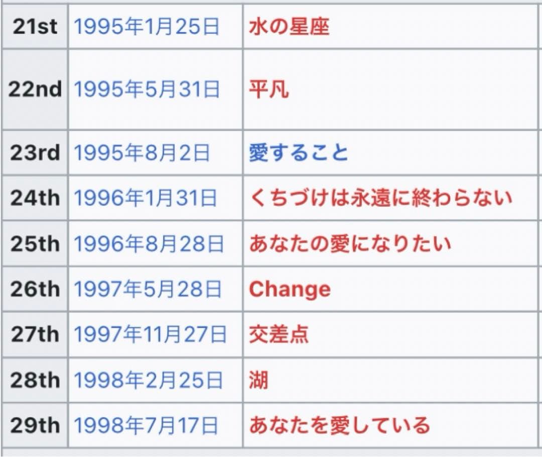辛島美登里　8cmシングル　28枚　ファンクラブ限定含む