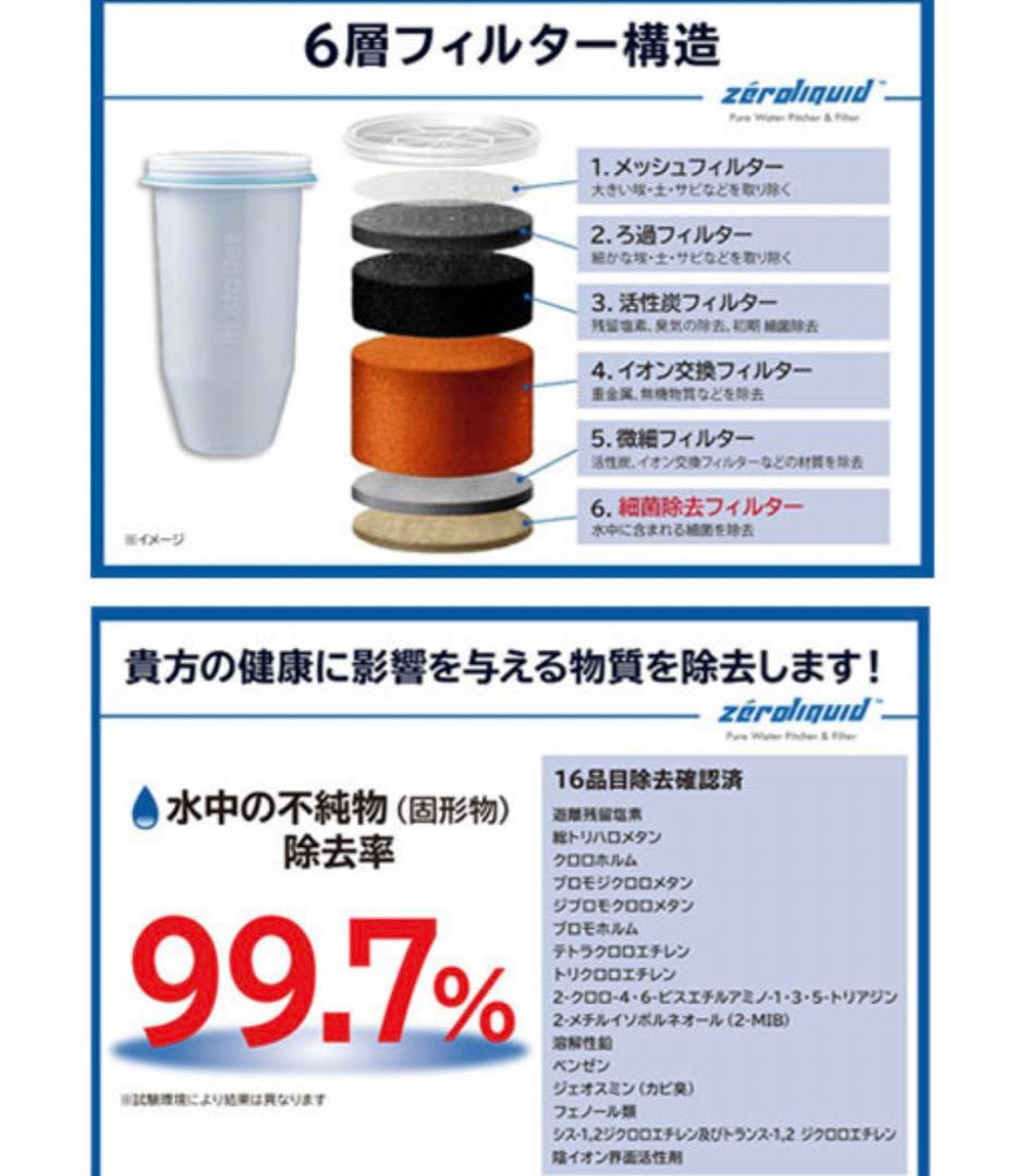 新品　未使用　6層浄水フィルター搭載 ZEROピッチャー 16280円相当