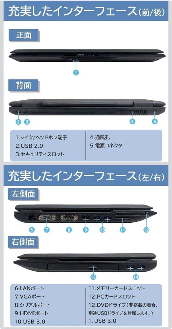 NEC ノートパソコン VKシリーズ 15.6インチ