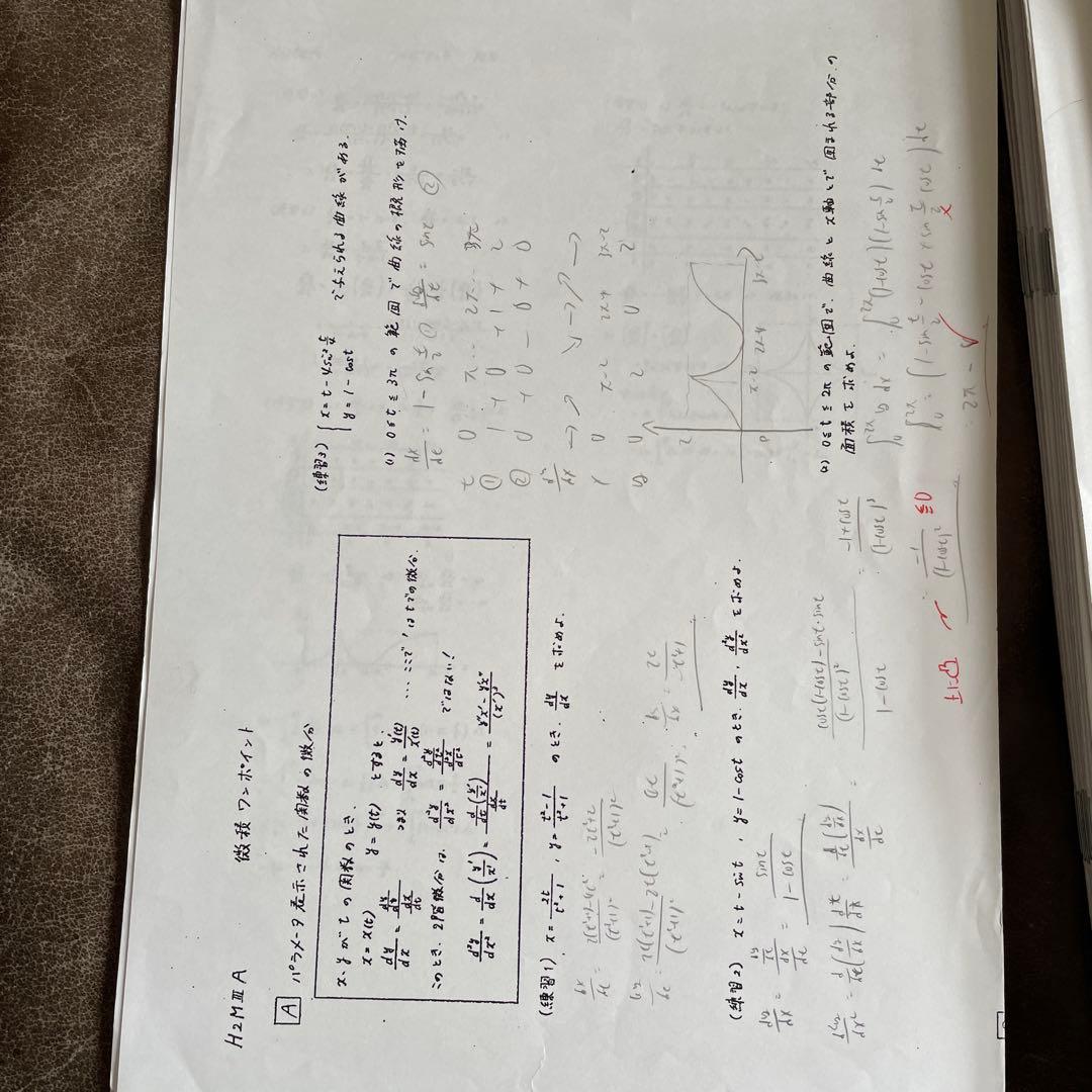 鉄緑会高2数学数3発展講座上位クラス復習テスト＋鶴田先生による自作プリントなど