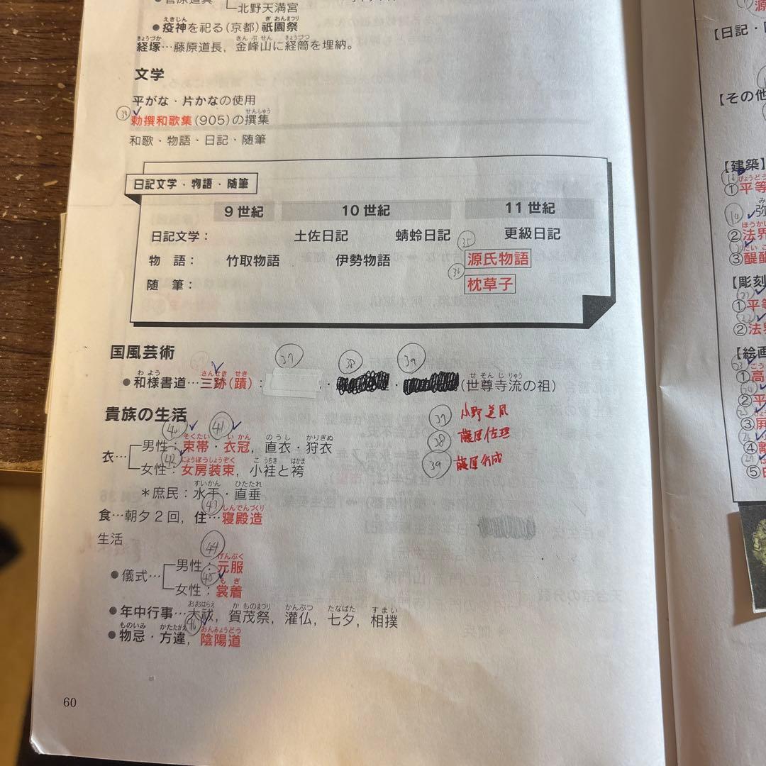 【早慶MARCH】日本史B 対策まとめ売り 12点（実況中継・金谷ほか）