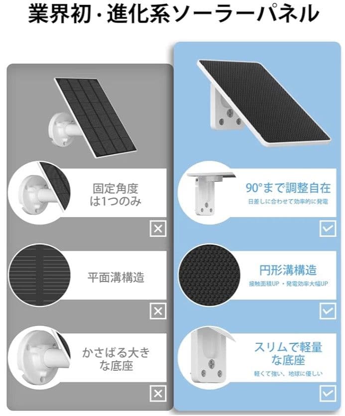 【新品未開封】ANRAN防犯カメラ　800万画素　ワイヤレス　ソーラーパネル