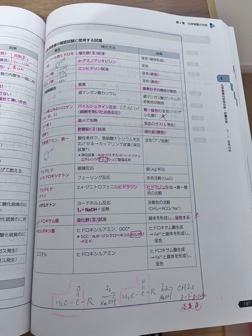 薬剤師国家試験対策参考集　111回　青本青問　9セット　改訂第15版　薬学ゼミ