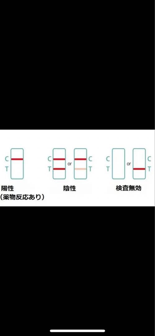 ヘロイン　モルヒネ　薬物検査　麻薬検査　尿検査　10個