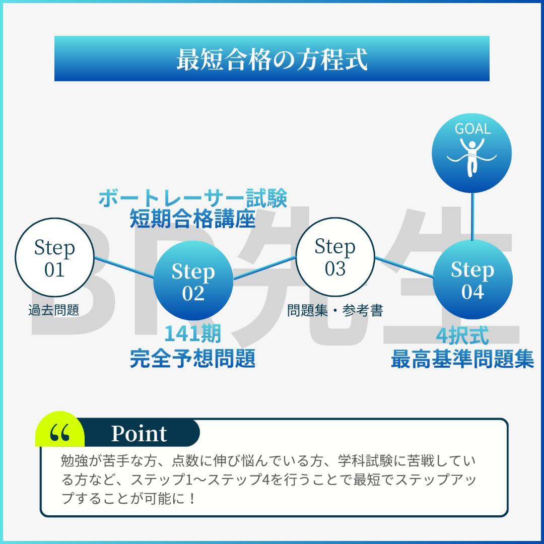【全600問】140期ボートレーサー試験完全予想問題第1-10弾［解答＆解説付］