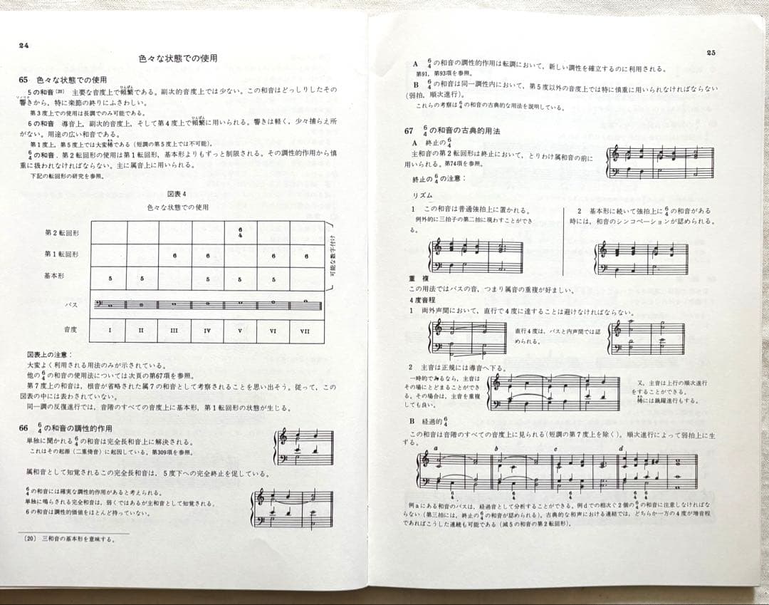 調性 和声 概要 作曲 対位 法 音楽 理論 本 芸大 書籍 現代 クラシック
