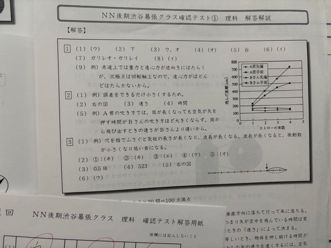 2019年 NN渋谷幕張クラス理科 全前期後期テキスト&全確認テスト