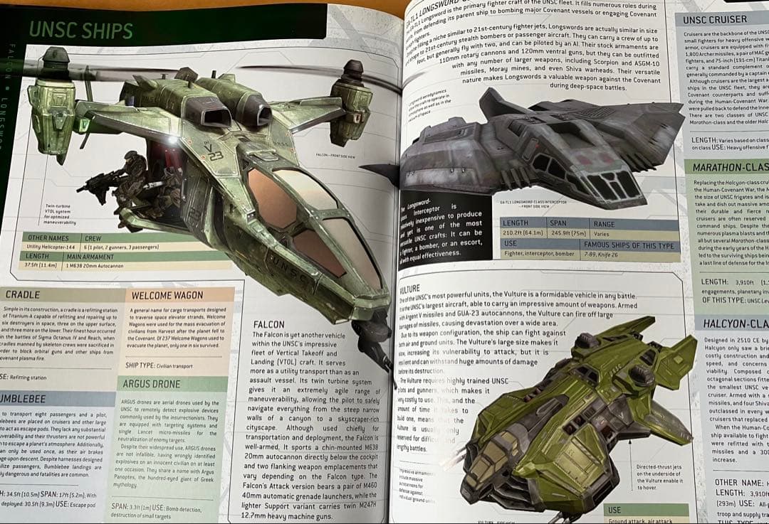 HALOシリーズ ArtBook, Encyclopedia 英書３冊セット