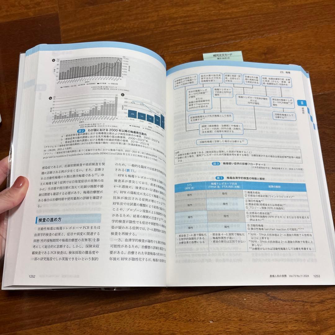 婦人科外来診療パーフェクトブック 2024年11月臨時増刊号