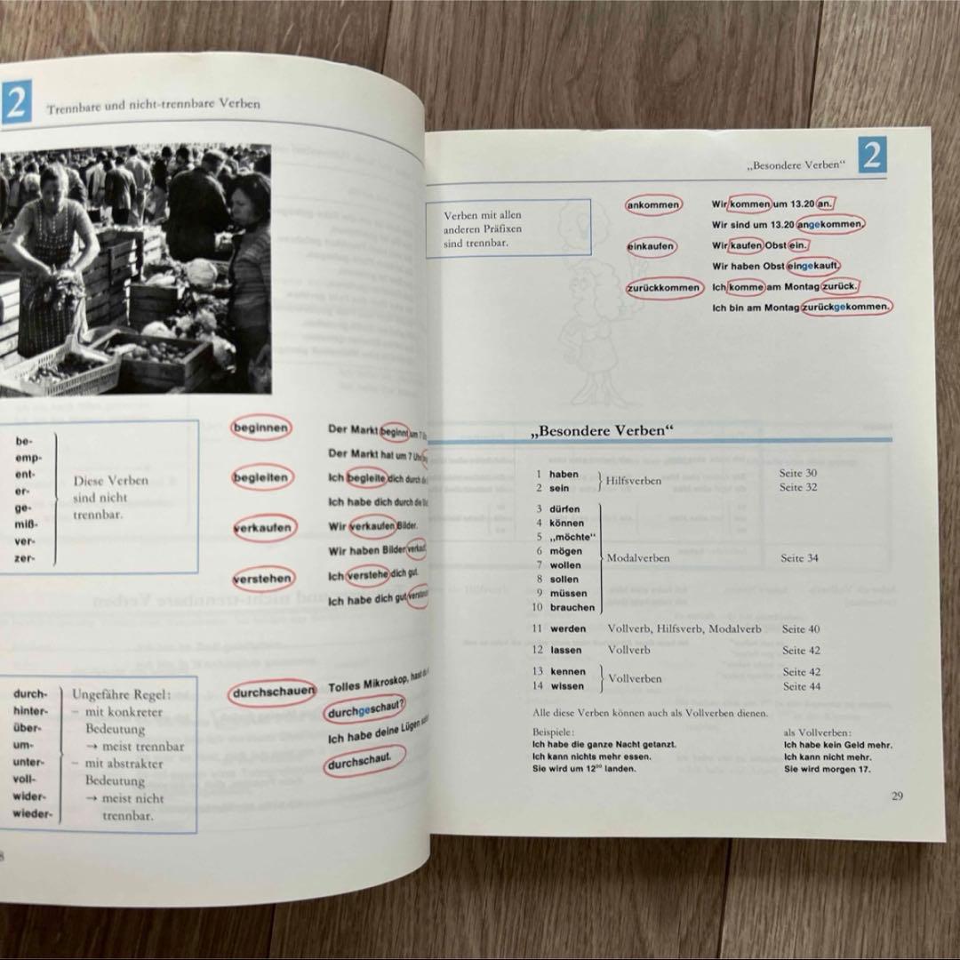Grundgrammatik Deutsch (基本的なドイツ語の文法) 教科書