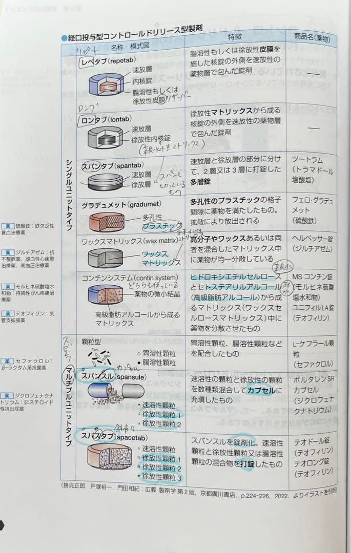 第111回 薬剤師国家試験 青本・青問・表紙・袋つき【8法規なし】