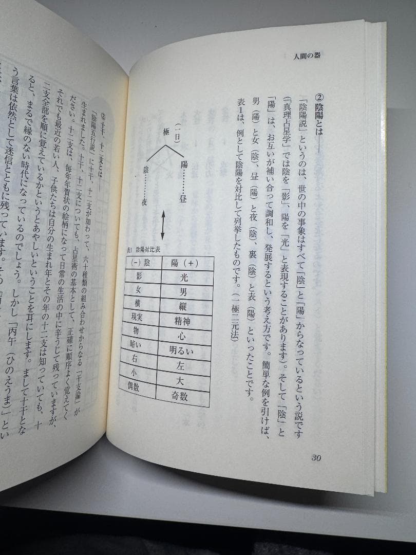 【初版】 人間の器 / 神熙玲　算命学 【希少本】