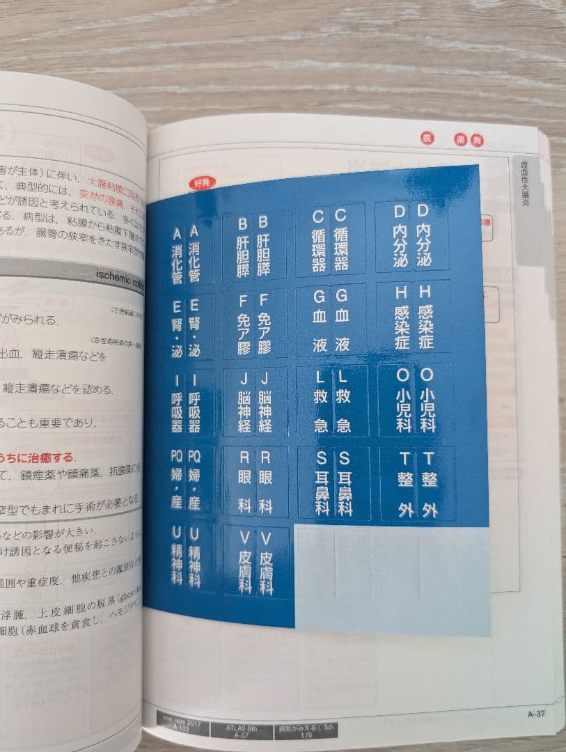 【3冊分】ビジュアルノート 第5版・救急用語辞典・ファーストコンタクト
