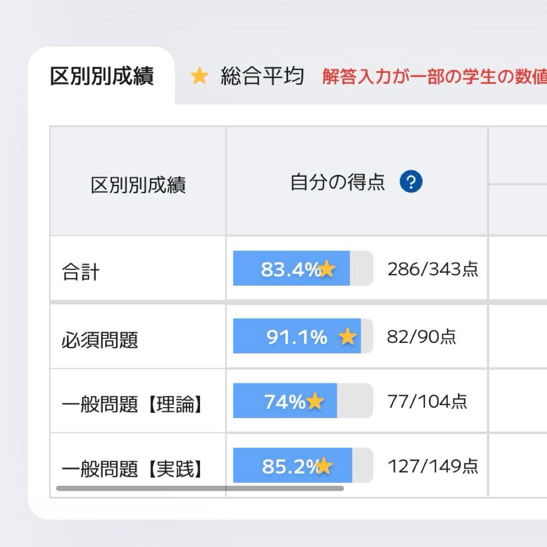 【匿名配送】青本、青問、統一模試、直前講習まとめ売り
