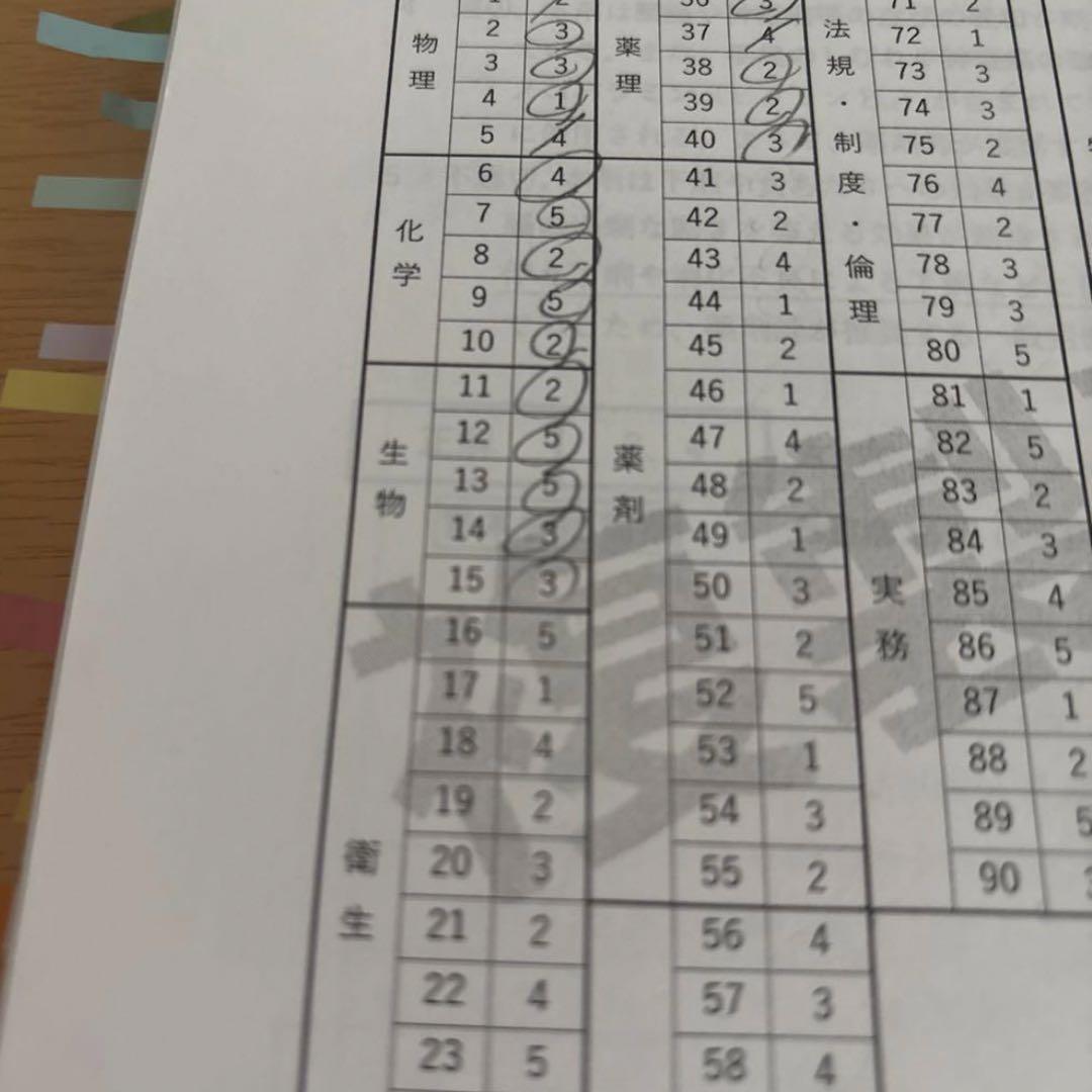 【匿名配送】青本、青問、統一模試、直前講習まとめ売り