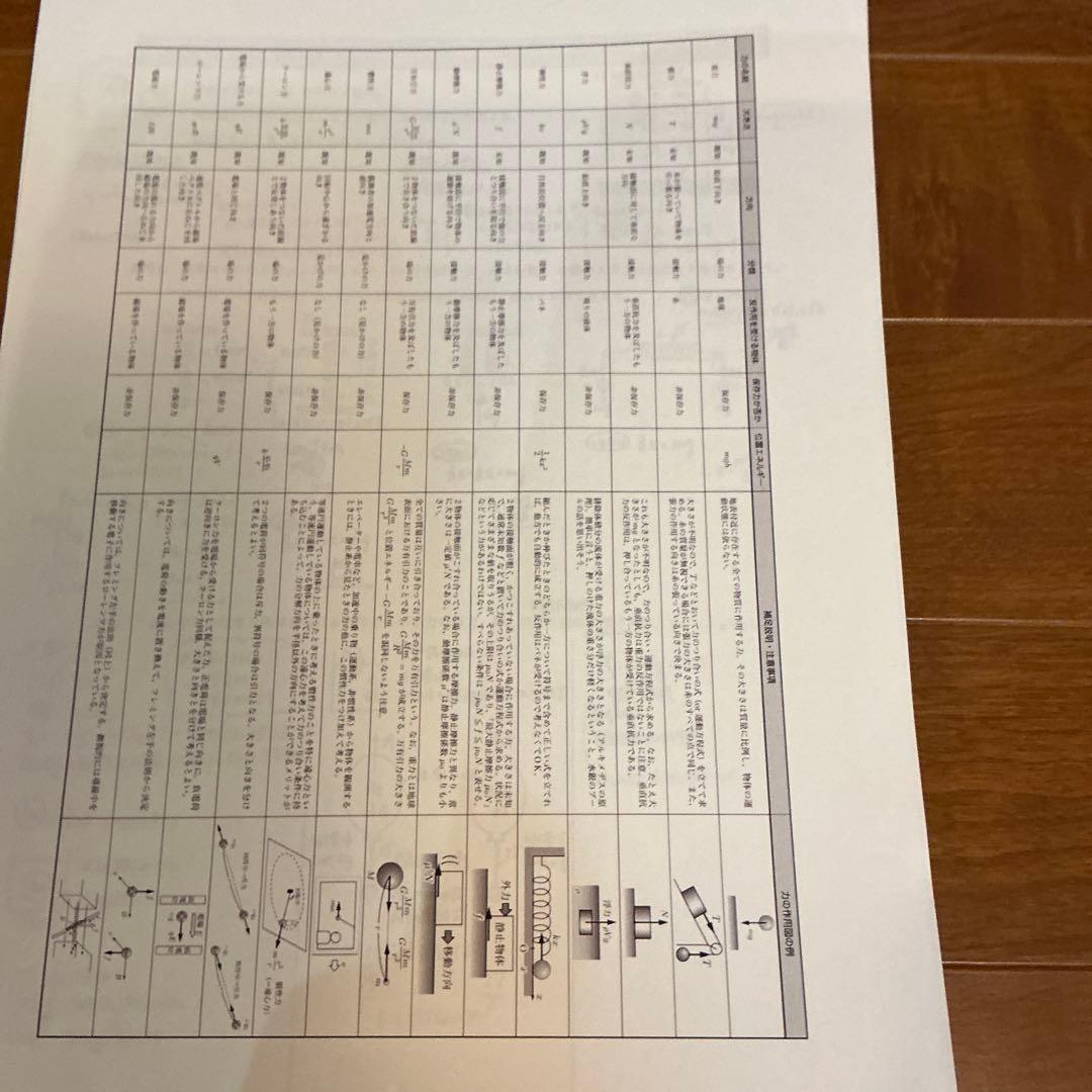 鉄緑会高3物理　最上位授業プリント　全24回分