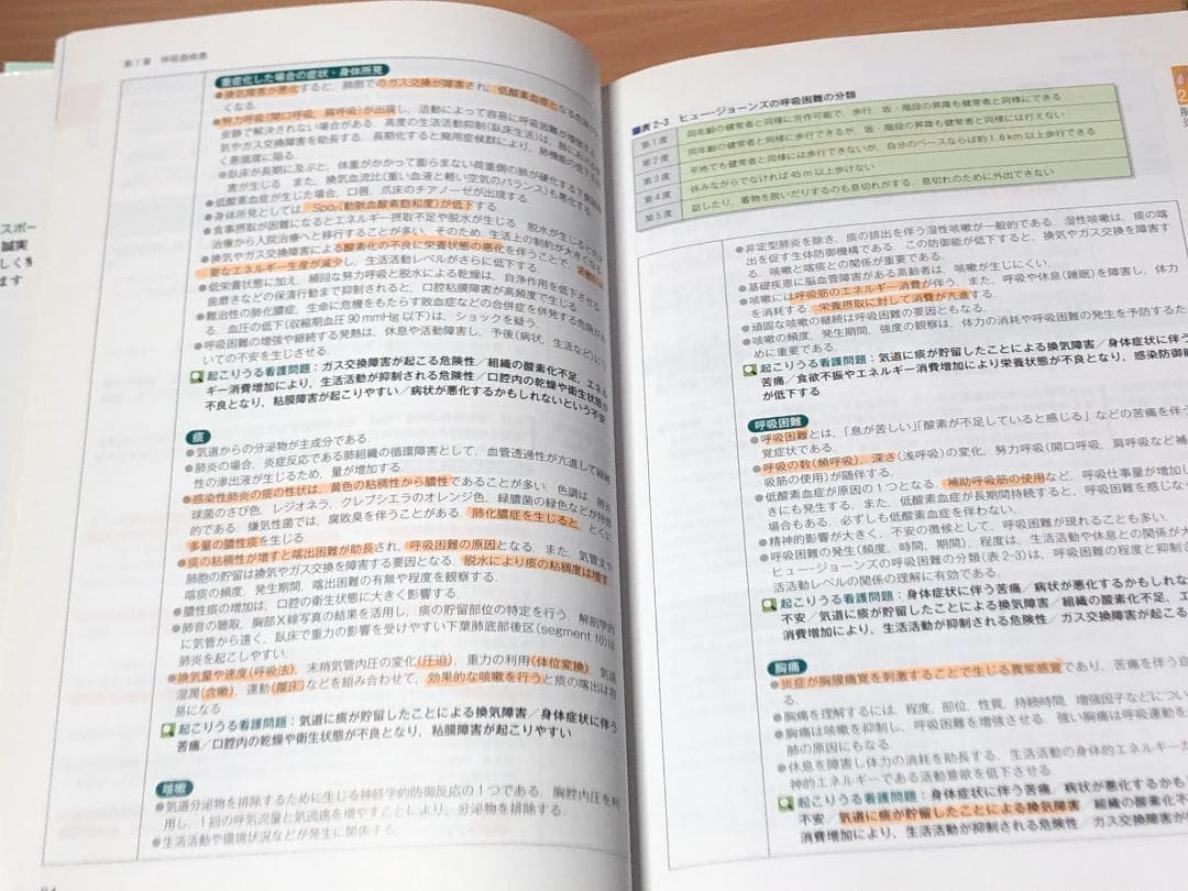 疾患別・症状別・老年・小児・母性看護過程 5冊　＋　看護技術 2冊
