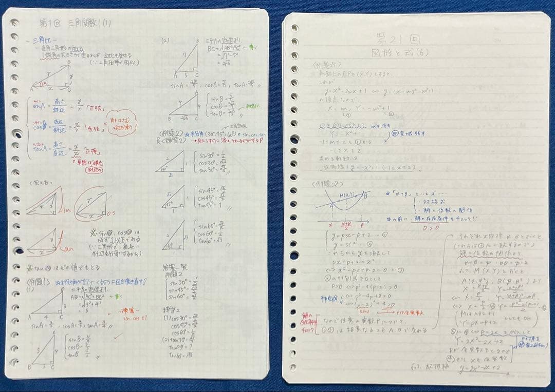 鉄緑会 2022 中3数学 数学基礎講座II テキスト・プリント・ノート セット