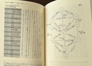【新品同様】完全マスター・タロット占術大全（伊泉龍一著）