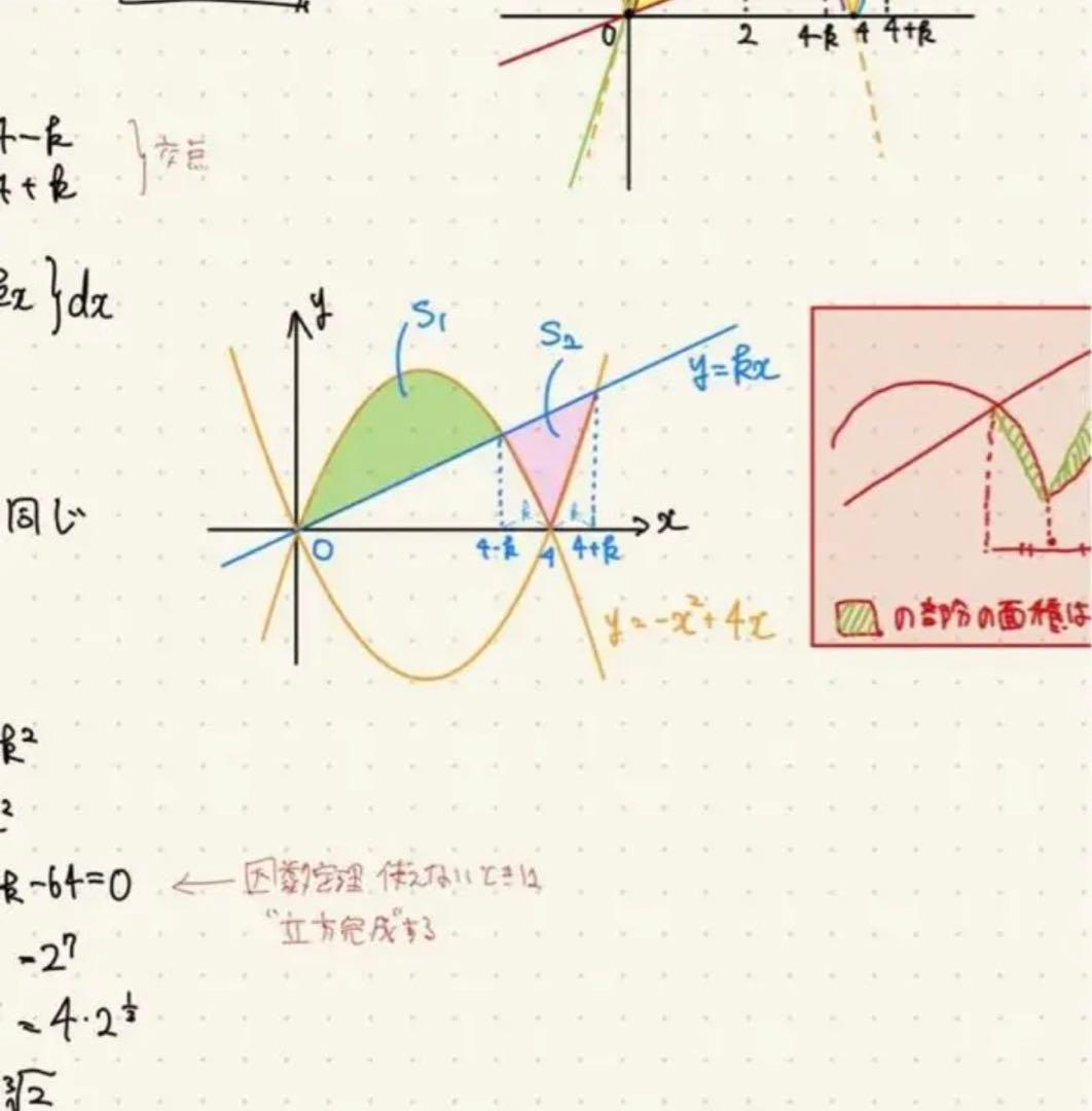 東大特進　高3数学の真髄　プレ、Ⅰ、Ⅱ、Ⅲ、Ⅳ期講座　問題＋解説ノート付き