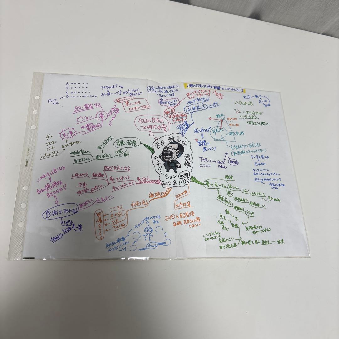 しもやん　下川浩二　成功手帳術　書籍　セミナー資料　小冊子　CD DVD　セット