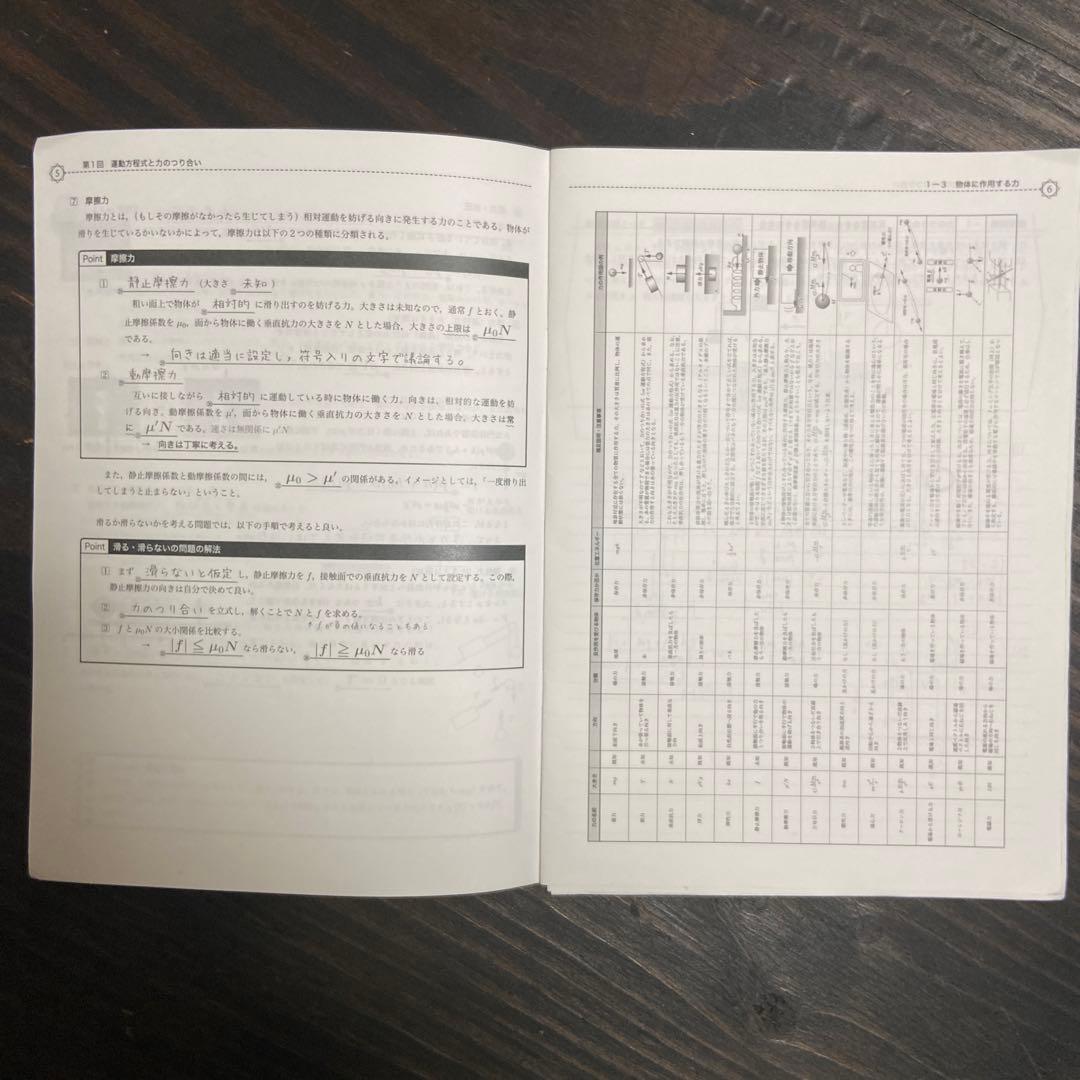 鉄緑会高3物理授業冊子第1回〜第24回(講義全て)