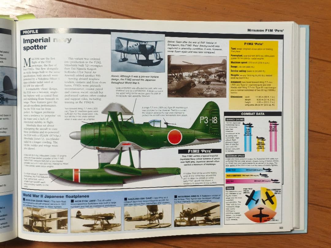 CLASSIC MILITARY AIRCRAFT 1945年までの軍用機