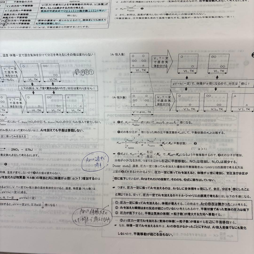駿台　山下先生　高3スーパー化学α テスト演習全13回分