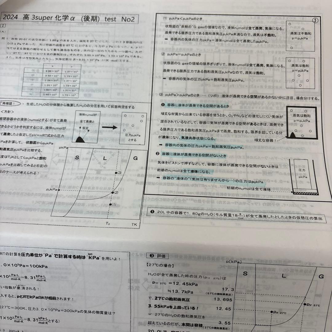 駿台　山下先生　高3スーパー化学α テスト演習全13回分