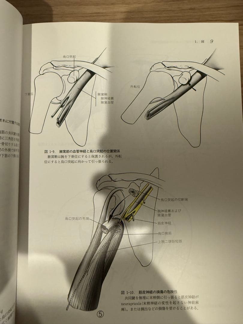 整形外科医のための手術解剖学図説 第2版