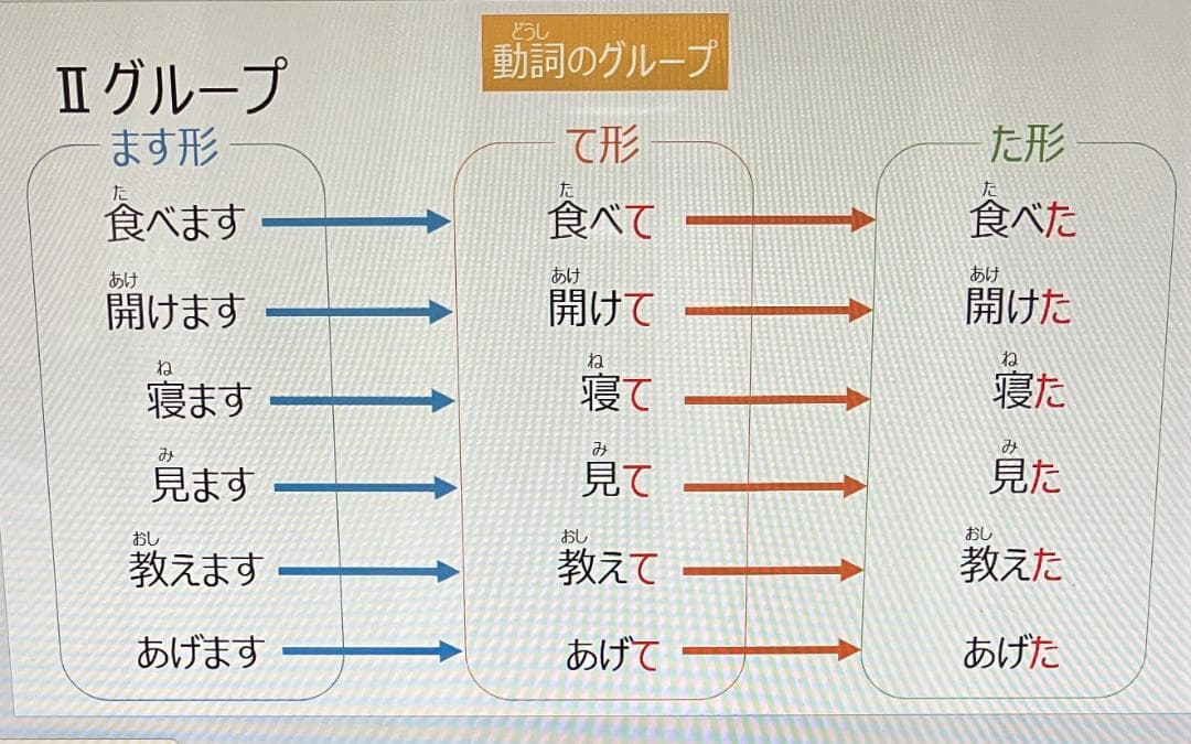 みんなの日本語　Powerpoint USB