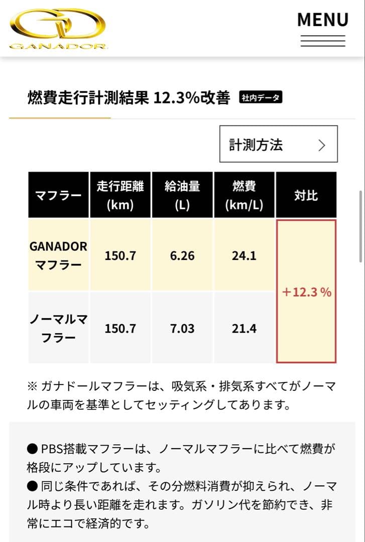 ヴェゼル RV5 マフラー　ガナドール PBS パワーブーストシステム