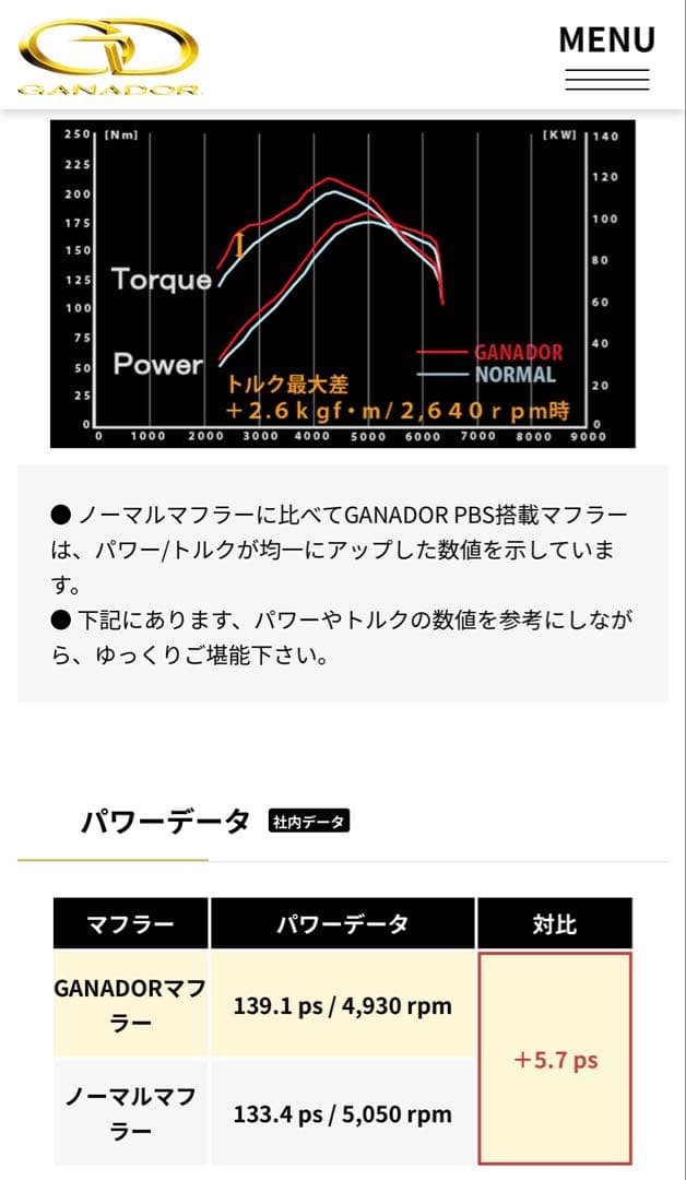 ヴェゼル RV5 マフラー　ガナドール PBS パワーブーストシステム