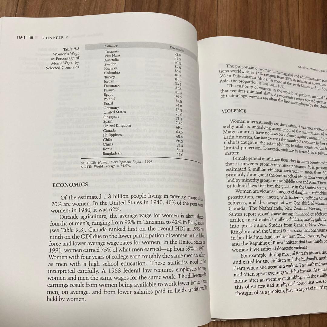 洋書 INTERCULTURAL COMMUNICATION