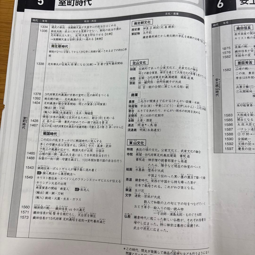 【中学受験】スタディアップ コンプリートマスター 歴史（CD付き）