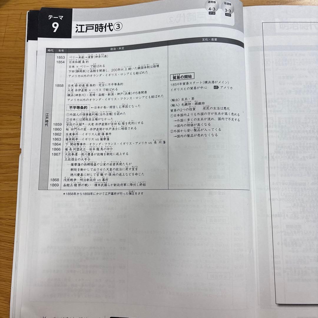 【中学受験】スタディアップ コンプリートマスター 歴史（CD付き）