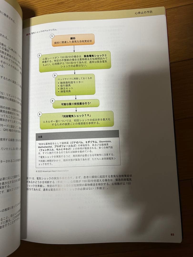 ACLS 二次救命処置 プロバイダーマニュアル　2020 ④