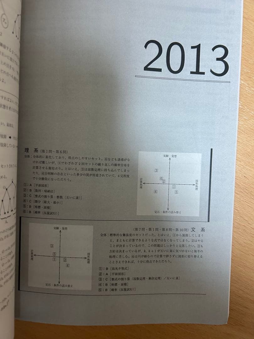 鉄緑会　京大数学問題集